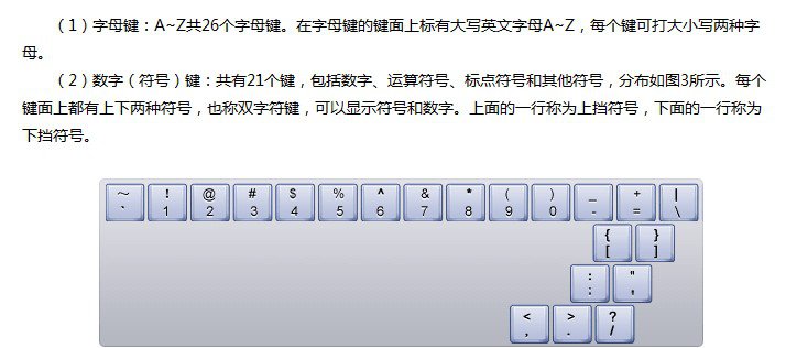 認(rèn)識(shí)鍵盤