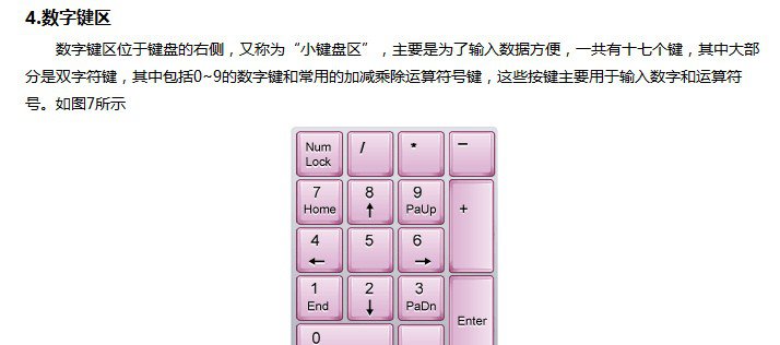認(rèn)識(shí)電腦鍵盤