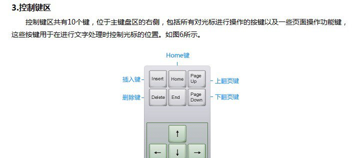 認(rèn)識(shí)電腦鍵盤