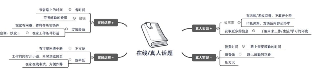托?？谡Z沖刺25+精選7條學(xué)習(xí)經(jīng)驗(yàn)心得匯總